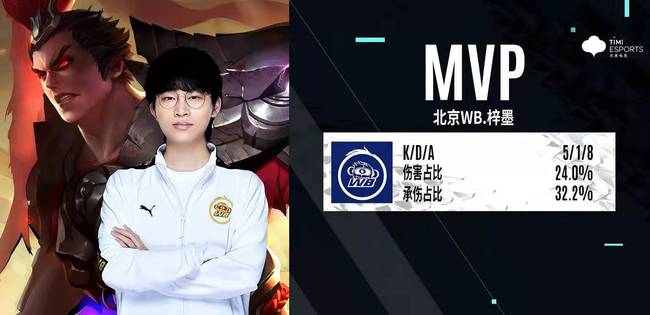 七到八成 七到八成