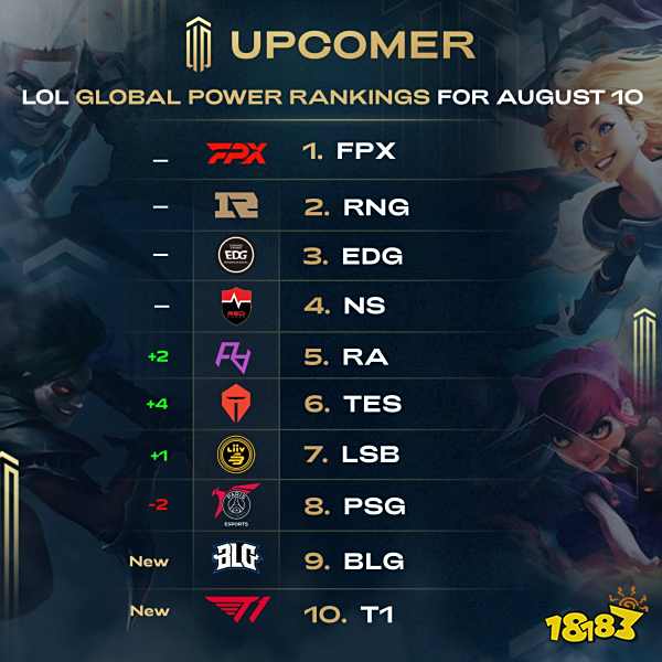 在技术栈上 在技术栈上