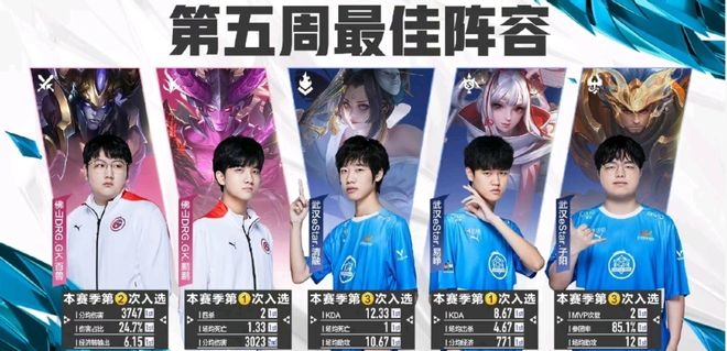 的青年才俊